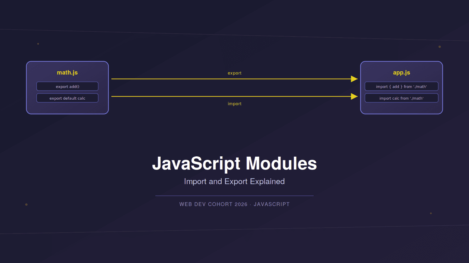 JavaScript Modules: Import and Export Explained