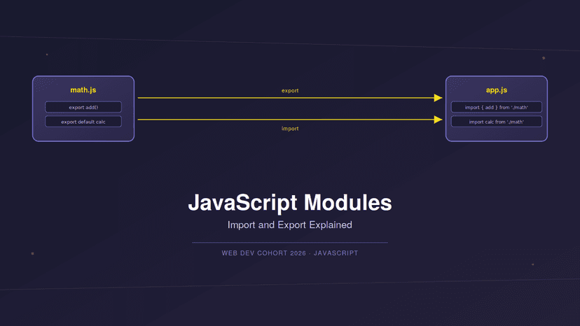 JavaScript Modules: Import and Export Explained