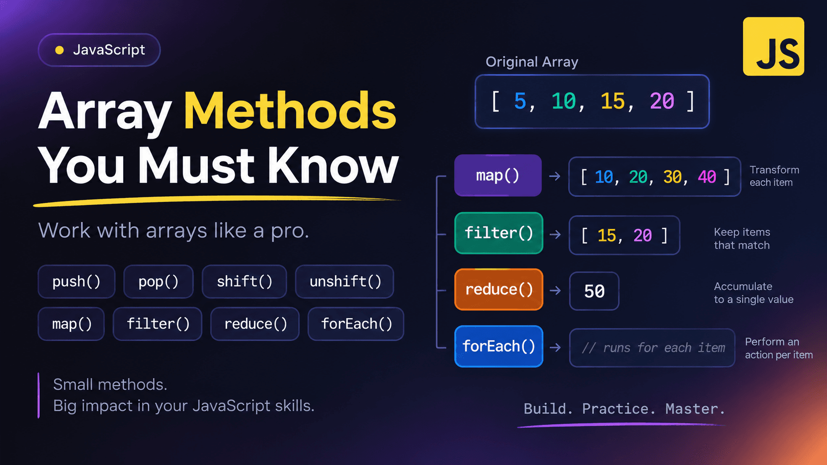 Array Methods Every JavaScript Developer Should Know